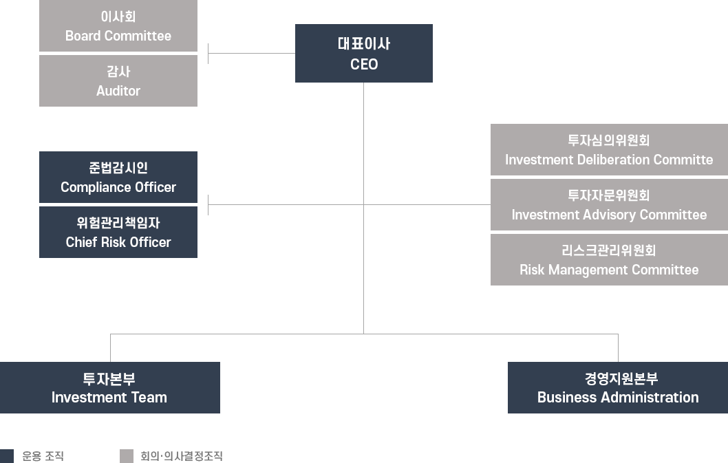 조직도 이미지